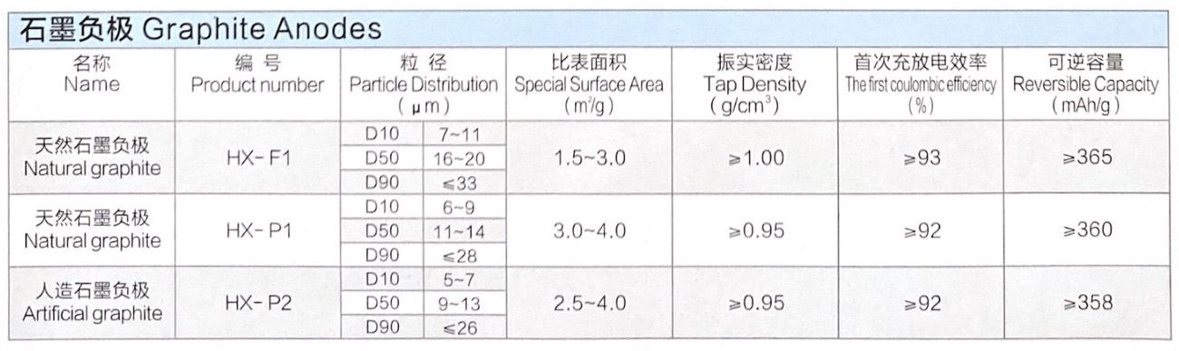 石墨負極